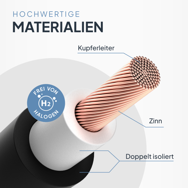 Solarkabel 6mm² –  H1Z2Z2-K - (Schwarz) 100 Meter
