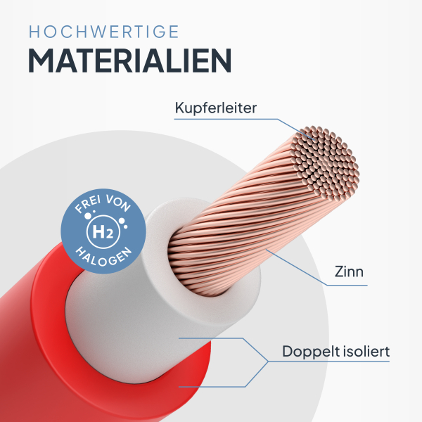 Solarkabel 6mm² –  H1Z2Z2-K - (Rot) 15 Meter